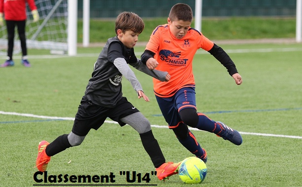 Classement Play-Off (U14)